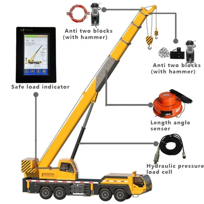 Safe Load Moment Indicator For Mobile Crane Which Use 7inch Touch Screen Display