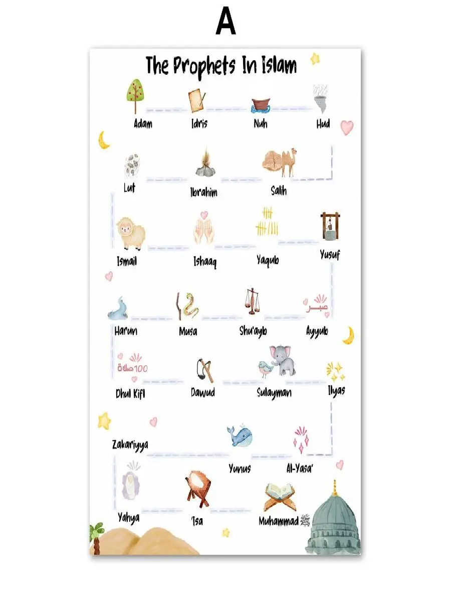 لوحات فنية جدارية إسلامية على القماش ، أنبياء القرآن ، ملصقات الإيمان ، مطبوعات على الطراز الإسكندنافي ، ديكور المنزل ، صورة جدارية #2