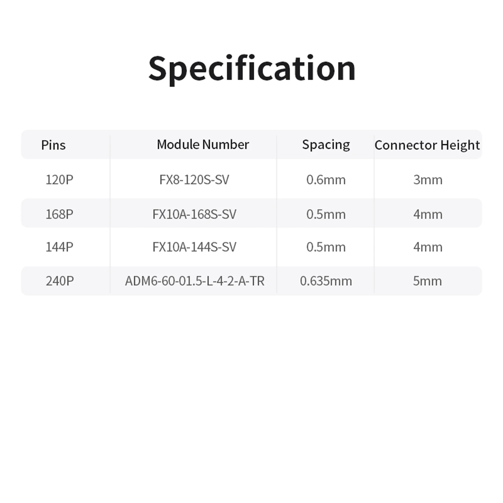 Puzhi FPGA Core Board Connector 120Pin/168Pin/144Pin/240Pin Industrial