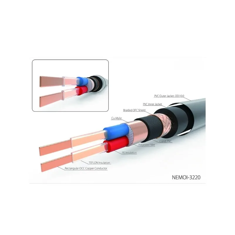 

NEMOI-3220 Rectangular Square Core UP-OCC Single Crystal Copper Audio Signal Line Connection