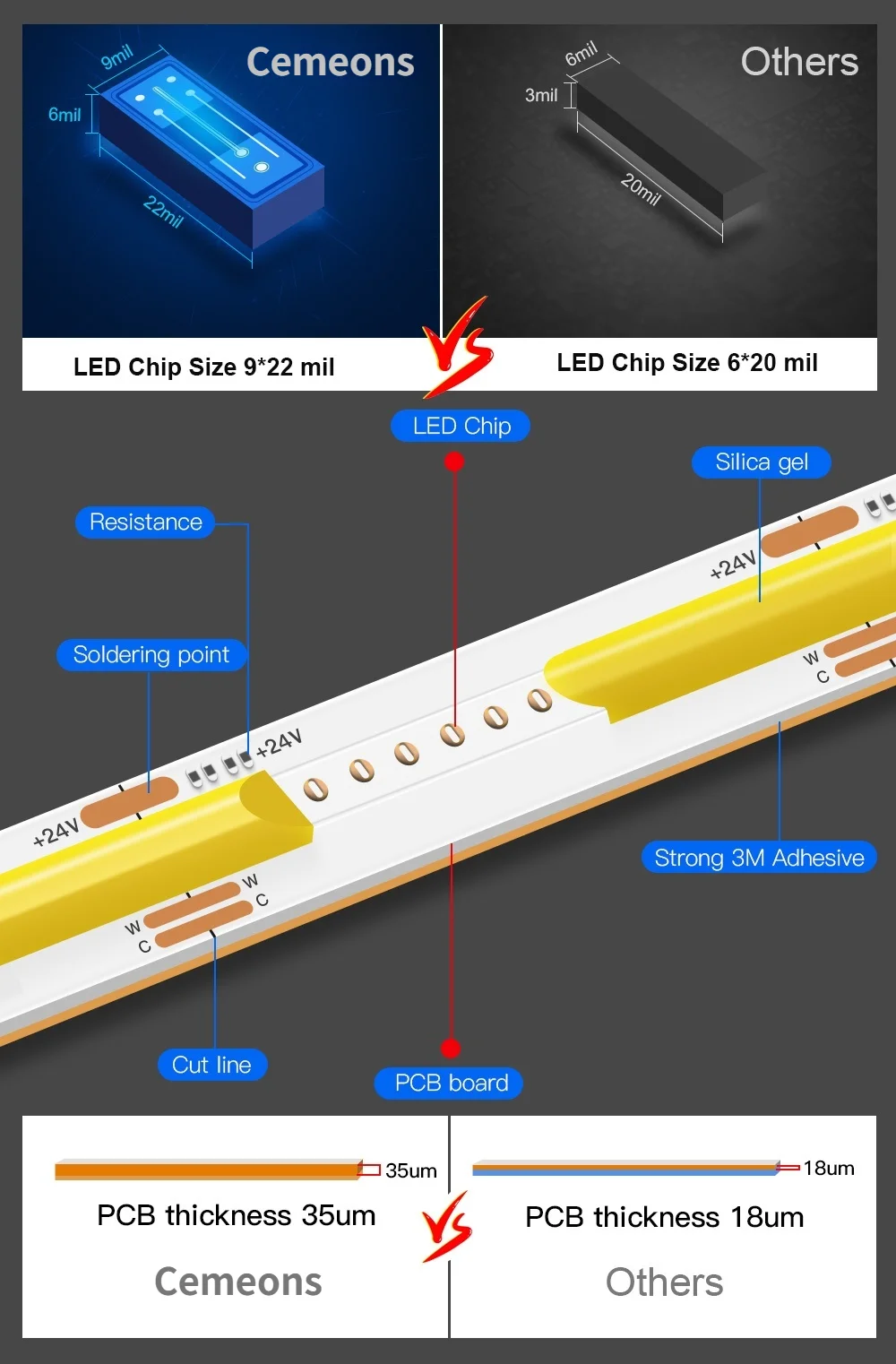 Imagem -05 - Dimmable Cob Led Strip com Cct Led Controle Remoto Conjunto Completo 576leds de Alta Densidade Flexível Cob Strip Lights para Decoração do Quarto