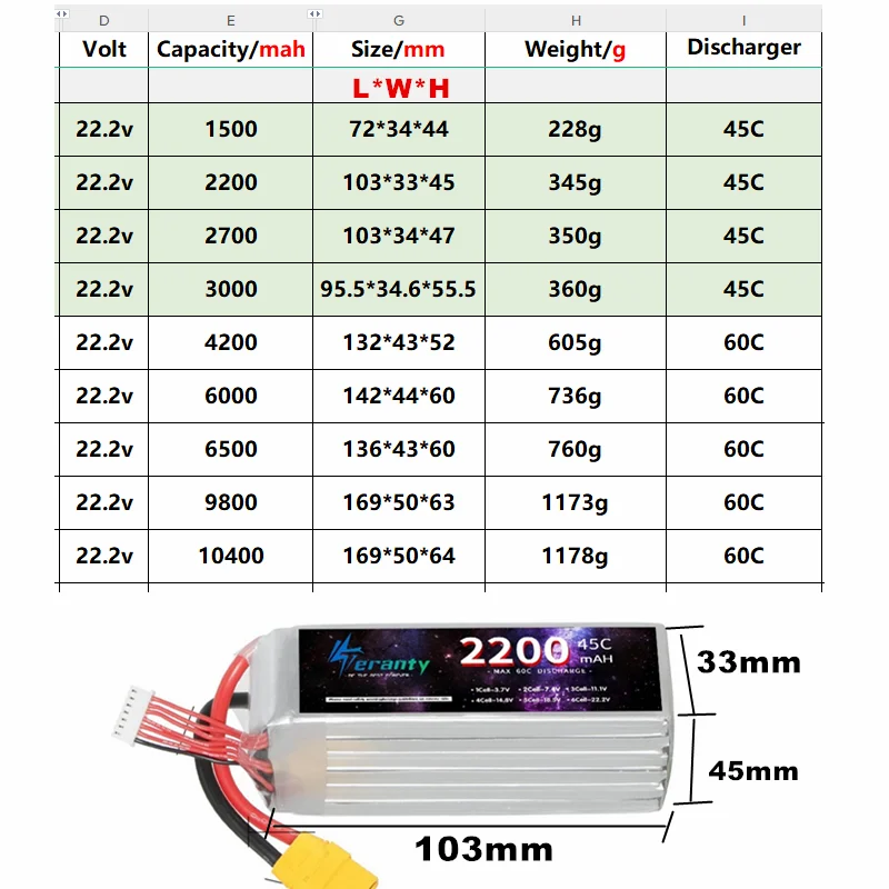 22.2V bateria LIPO RC Lipo 6S 1500mah 2200mah 2700mah 3000mah 4200mah 6000mah 6500mah 9800mah 10400mAh dla zdalnie sterowany samochód wyścigowy drona