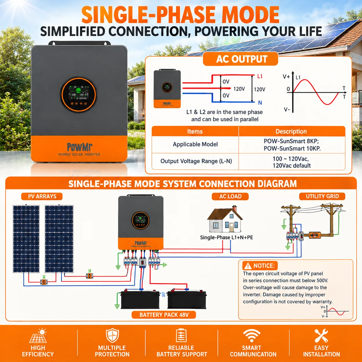 POWMR Onduleur solaire 10KW 48 - Drone Solar Charger avis et prix