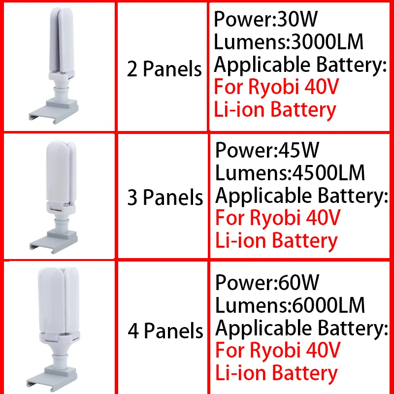 Imagem -05 - Luz de Painel Led Portátil para Ryobi Blade 40v Li-ion Battery Dobrável sem Fio Ventilador Temporização Trabalho