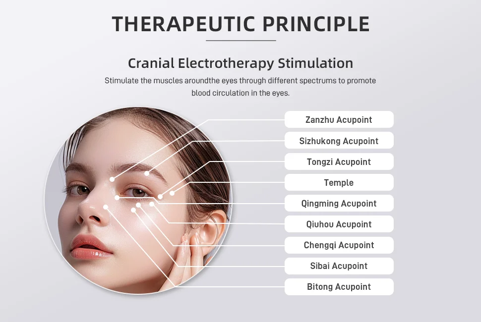 Eye Treatment Pseudomyopia Eyestrain Blurred Vision Presbyopia Fear Of Light Therapy Rehabilitation Equipment
