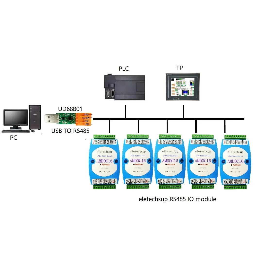 

Dc 12V 24V 16Do Rs485 Isolated Communication Switch Digital Output Modbus Rtu Plc Expansion Board Amdoc16