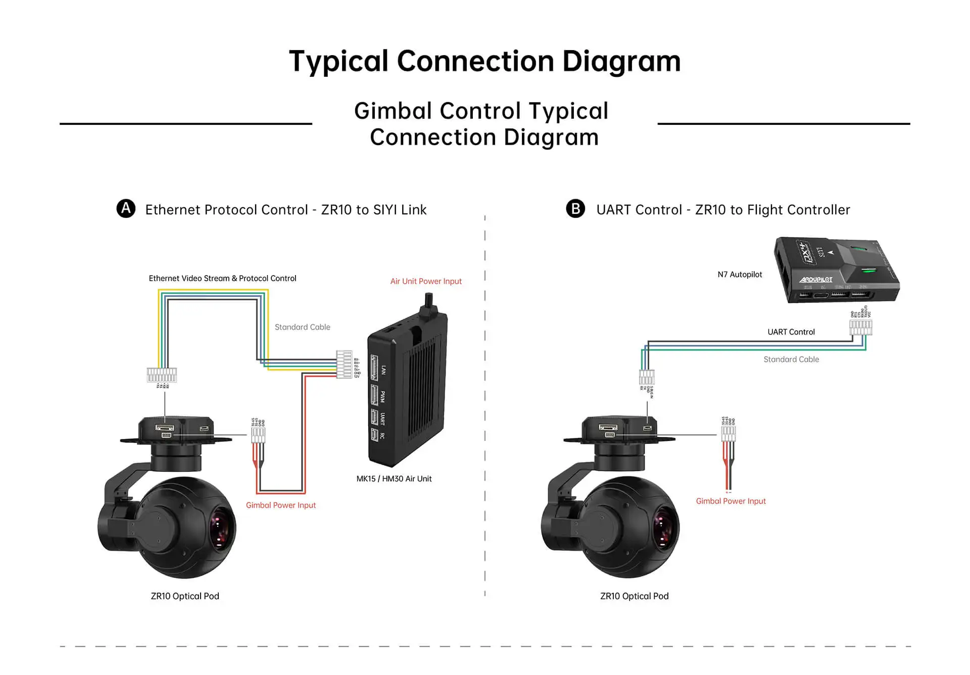 30X Hybrid Zoom10X Optical Zoom  ZR10 Optical Pod Al Recognition & Tracking - ZR10 To Al Tracking Module FOR FPV