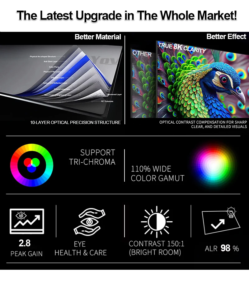 Yovanxer120' Fresnel 5.0 Pro ALR UST Pantalla de proyector Marco fijo Rejección de luz ambiental para proyector de alcance ultracorto 8K 3D