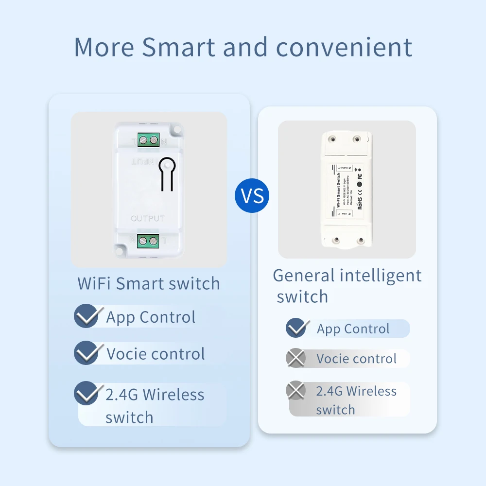 Tuya WiFi+RF433 Smart Relay with Wireless Sticker Switch, App/Voice/Timer/Share Control, Fire-Retardant PC Safe No Wiring