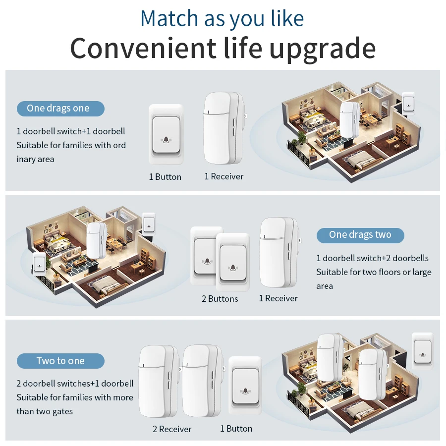 RF 433MHz Wireless Doorbell House Chime Kit 100M Long Distance 38 Ringtones Door Bell EU US Plug Receiver Button Remote Control