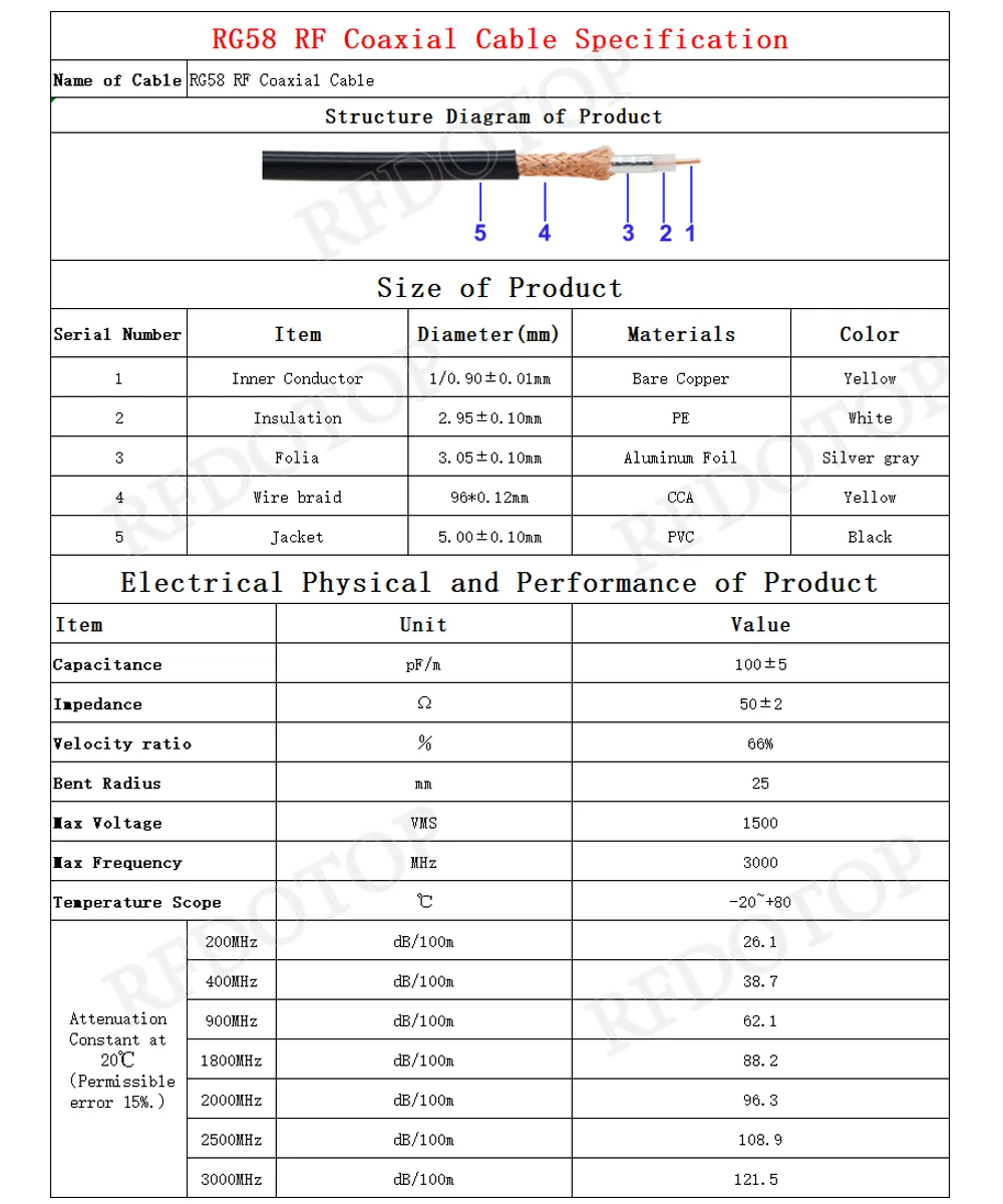 1Pcs RG-58 RF Cable FME to SMA Type Connector FME Male/Female to SMA Male/Female 50O hm RG58 Coax Extension Cable 10CM-30M