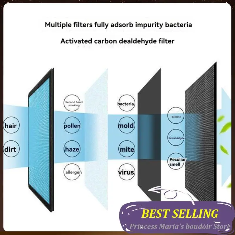 

AB30-2 Packs Replacement Filter Compatible With Purifier, Designed For Smoke Wildfire, Odor Absorber Filter