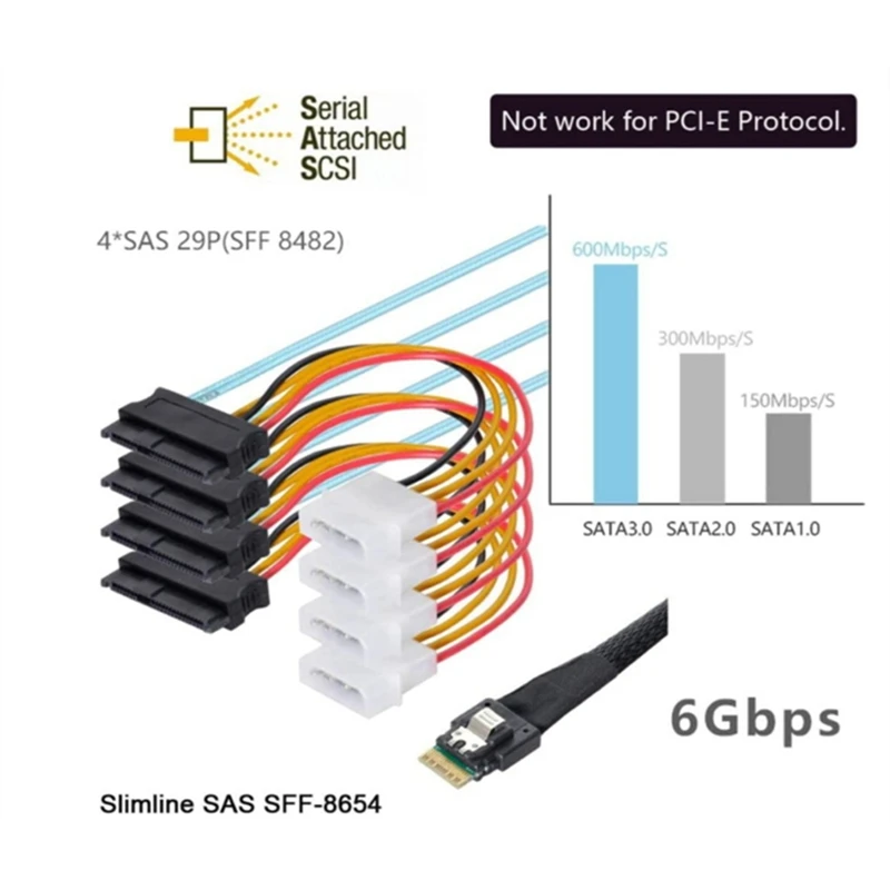 PCIE SAS 4.0 38pin SFF-8654 4i 38pin Host to 4X SFF-8482 with 4P Power Cable-A63M view 4