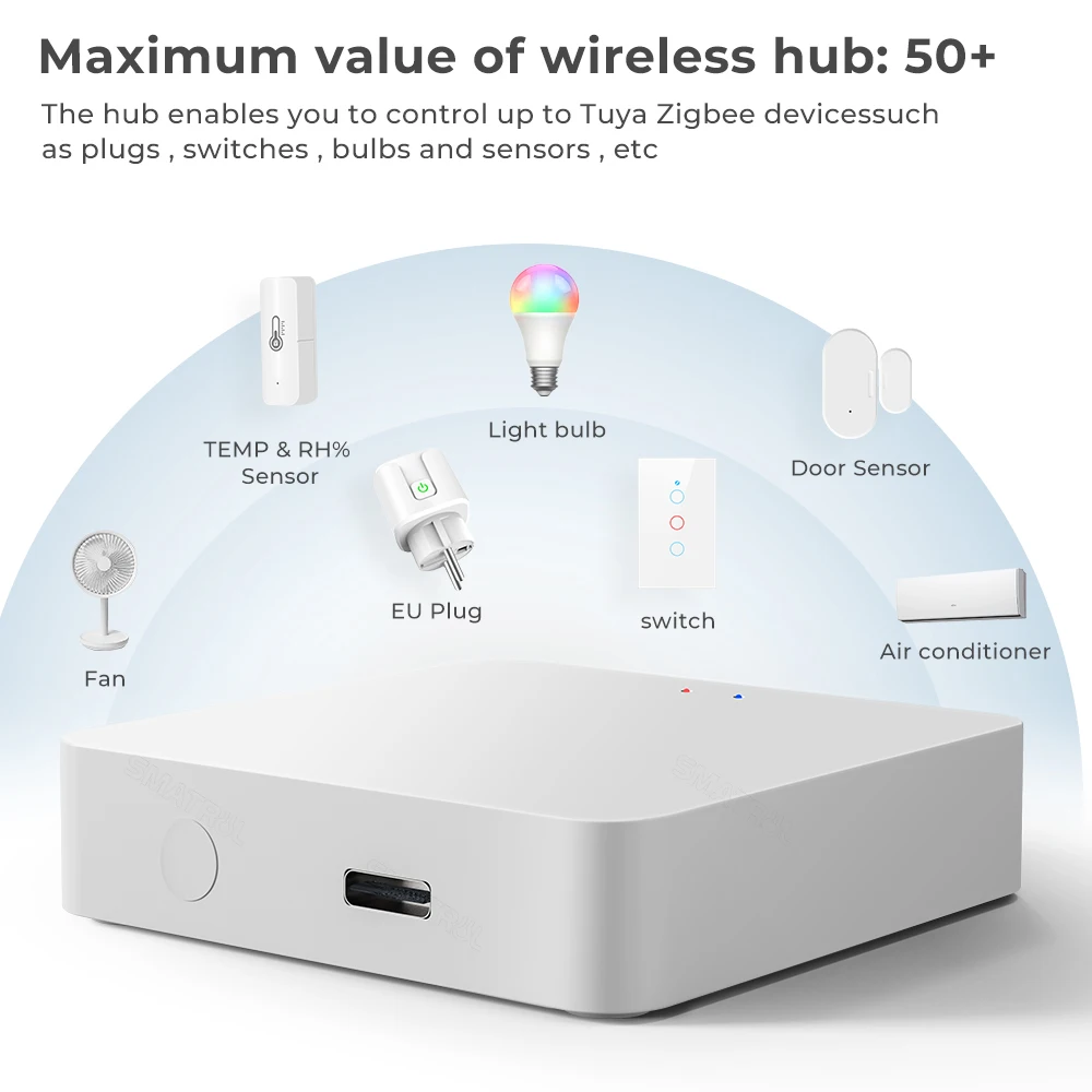 ZigBee Tuya Gateway multi-mode Bluetooth Mesh Wireless Bridge Hub Smart Home App Control per Smart Life Alexa Google Home