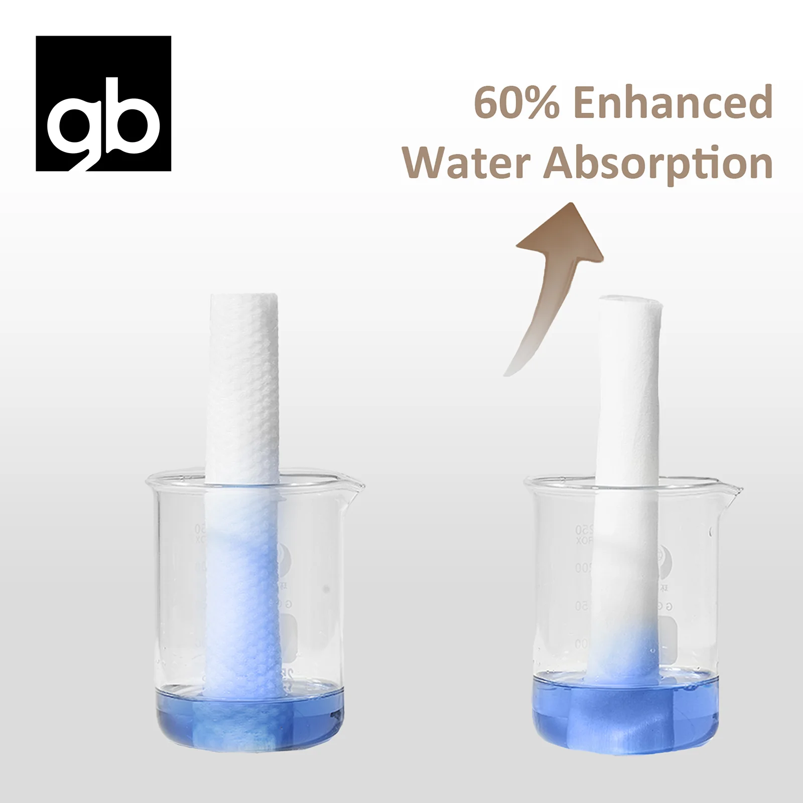 gb Zero Series Soft Tissue, Face Towels, Washcloth, Bath Towels, Daily Care Kit, 640 Count, Soft & Sensitive, Hypoallergenic