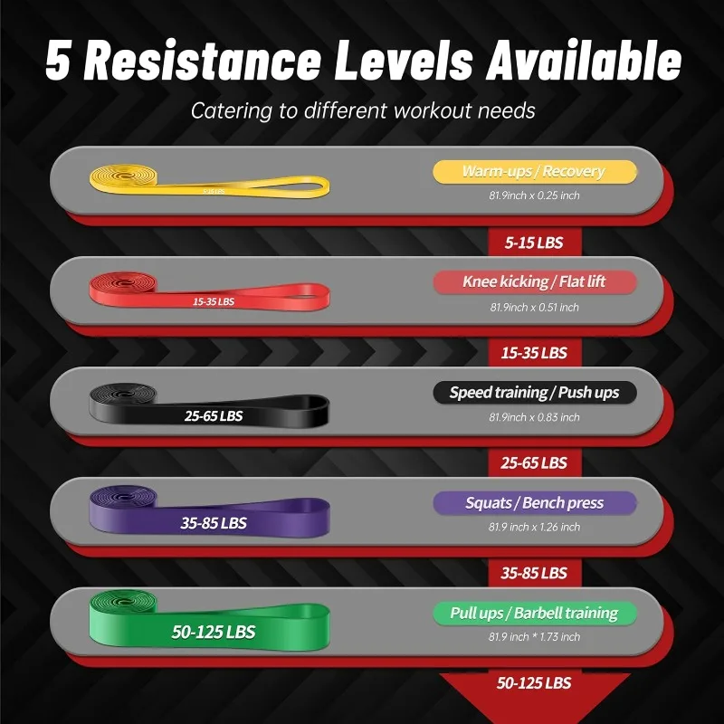 Pull Up Assistance Bands, 5-Level Resistance Bands for Working Out, Pull Up Bands for Men & Women, Exercise Bands