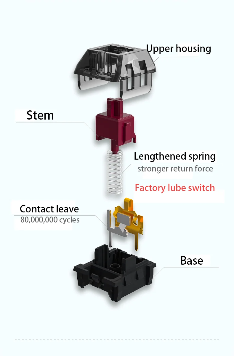 1/3/5 Stück Kailh Super Speed Tastaturschalter Kupfer/Silber/Braun/Rot Pro Mechanischer Tastaturschalter SMD RGB 3Pins – Detail 9