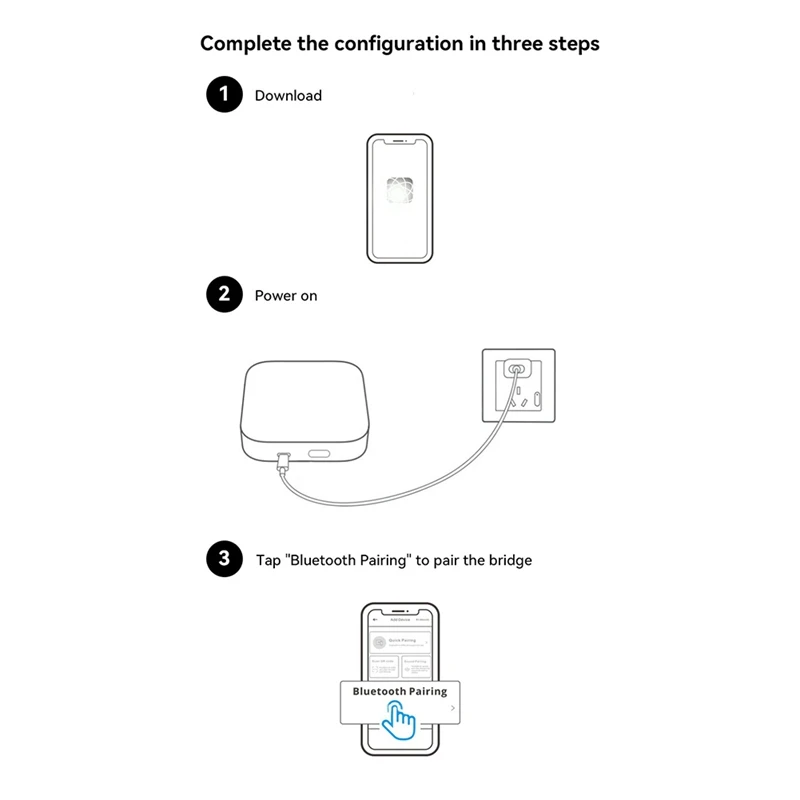Zigbee3.0 Gateway Hub Wireless Smart Bridge Home Appliance Remote Controller Automation Device Work APP Control
