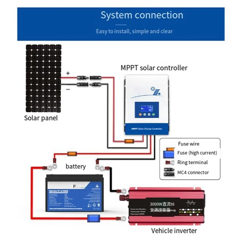 Удлинительный кабель для солнечной батареи 2 м 12AWG-MC, удлинительный кабель для солнечной панели с разъемом «мама-папа» (красный + черный кабель)-ABJU