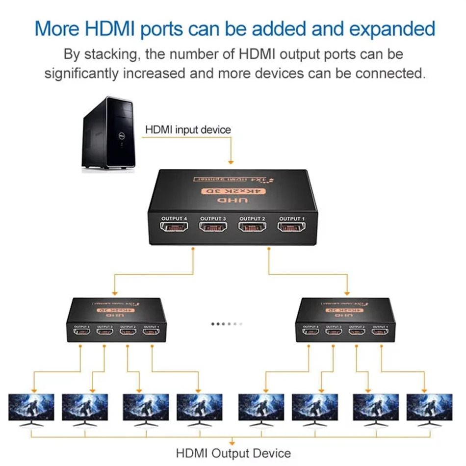 1 × 4 محول فاصل متوافق مع HDMI 1 في 4 خارج HD 1.4 مضخم صوت HDCP 4K/1080P شاشة مزدوجة لـ HDTV DVD PS3 Xbox
