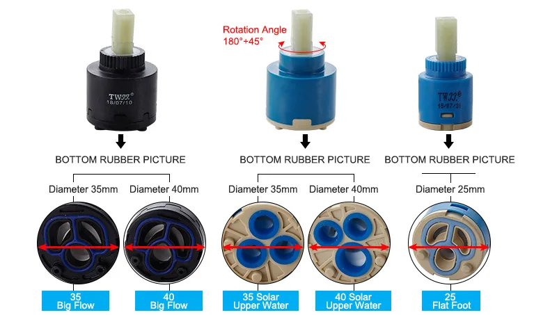 Mischbatterie mit Hochspulenventil 25mm/35mm/40mm Armaturenzubehör Keramikkartusche Armaturenkartusche Mischer für Küche Bad Waschbecken Dusche – Detail 3