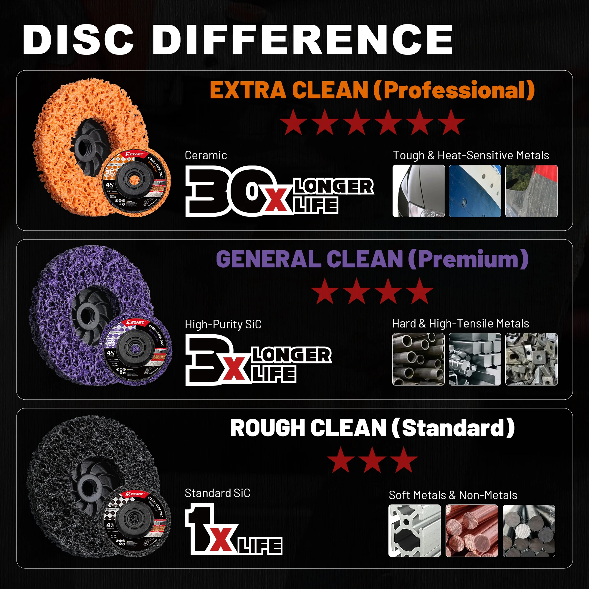 EZARC 4.5 Inch Stripping Discs 3Pcs, Paint & Rust Removal Wheel 7/8