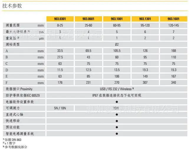 2025  SYLVAC spline 2mm double tip probe digital micrometer 0-25mm 903.0301