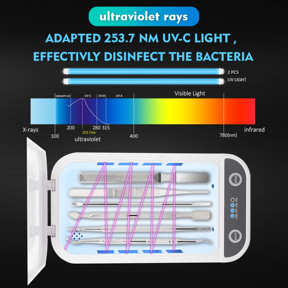 UV Sterilizer Box for Phone Mask Nail Art Tools Disinfection Case UV Light Sterilizing Jewelry Watch Clean Sanitizer Home Use