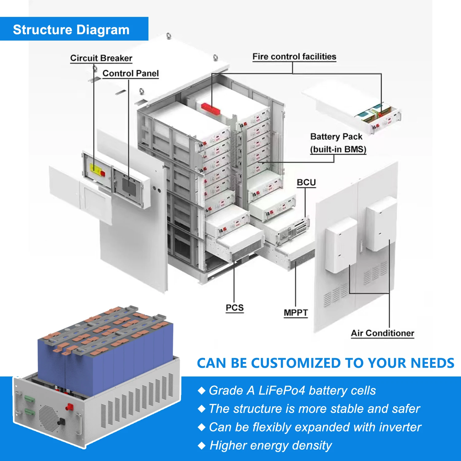 50kwh Industrial & Commercial Solar System Battery 100kwh 150kwh 200kwh Energy Storage Container