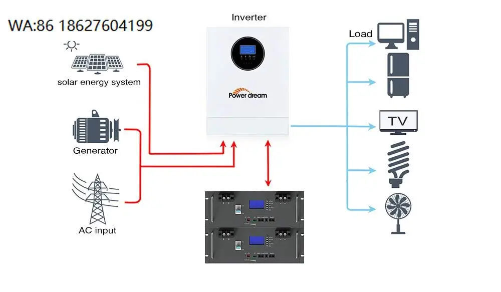 

6KW 10KW Plug and Play Home On-Grid Balcony Solar Panel Kit Monocrystalline/Polycrystalline 120V/220V MPPT Controller