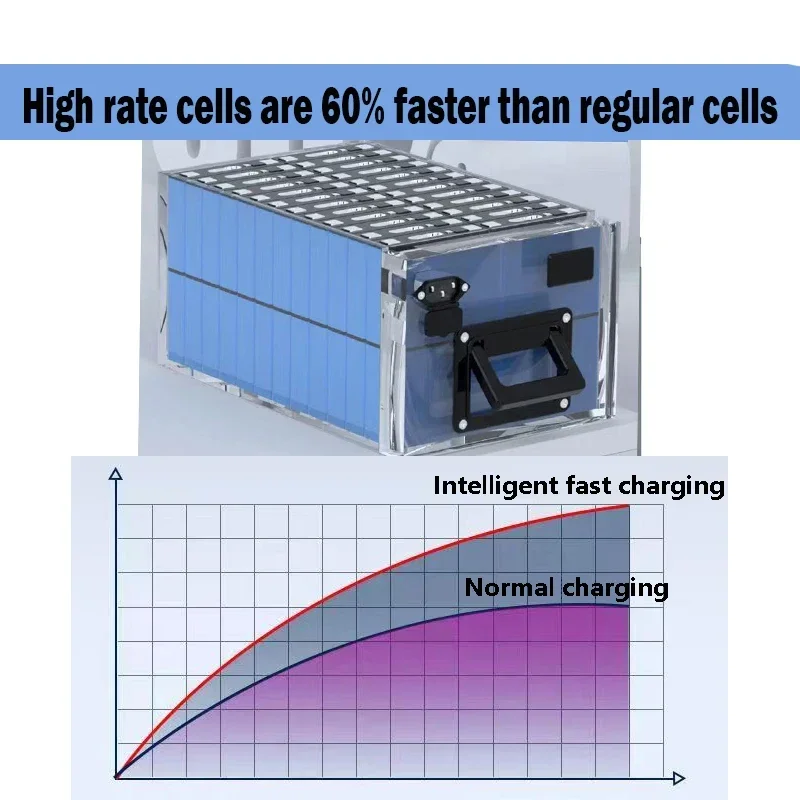 48V 60V 72V High-capacity 45Ah 60Ah 70Ah Full Capacity High Rate Battery Cell Lithium Battery for Electric Motorcycle Tricycle