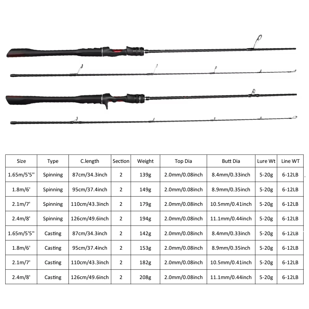 TRUVEX ORCA Spinning Casting Medium Power Rods 1.65m 1.8m 2.1m 2.4m 5-20g 6-12LB Lure Sea Bass Carp Fishing Rod