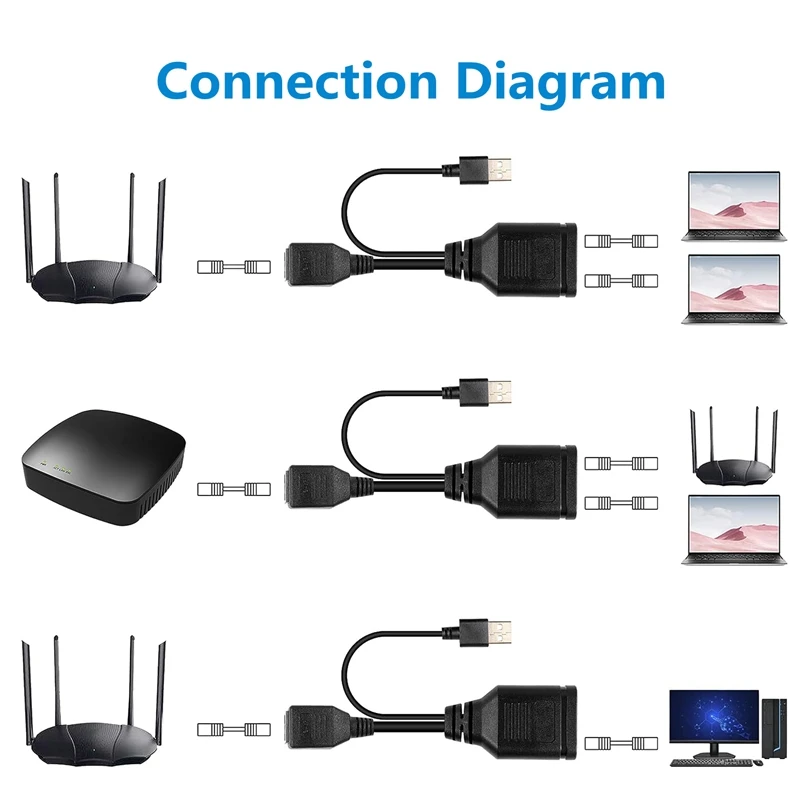 Female 1 To 2 Adapter Cable Network Hundred Megabit Network Sharer RJ45 Multi-Functional 1 To 2 Network Splitter Durable