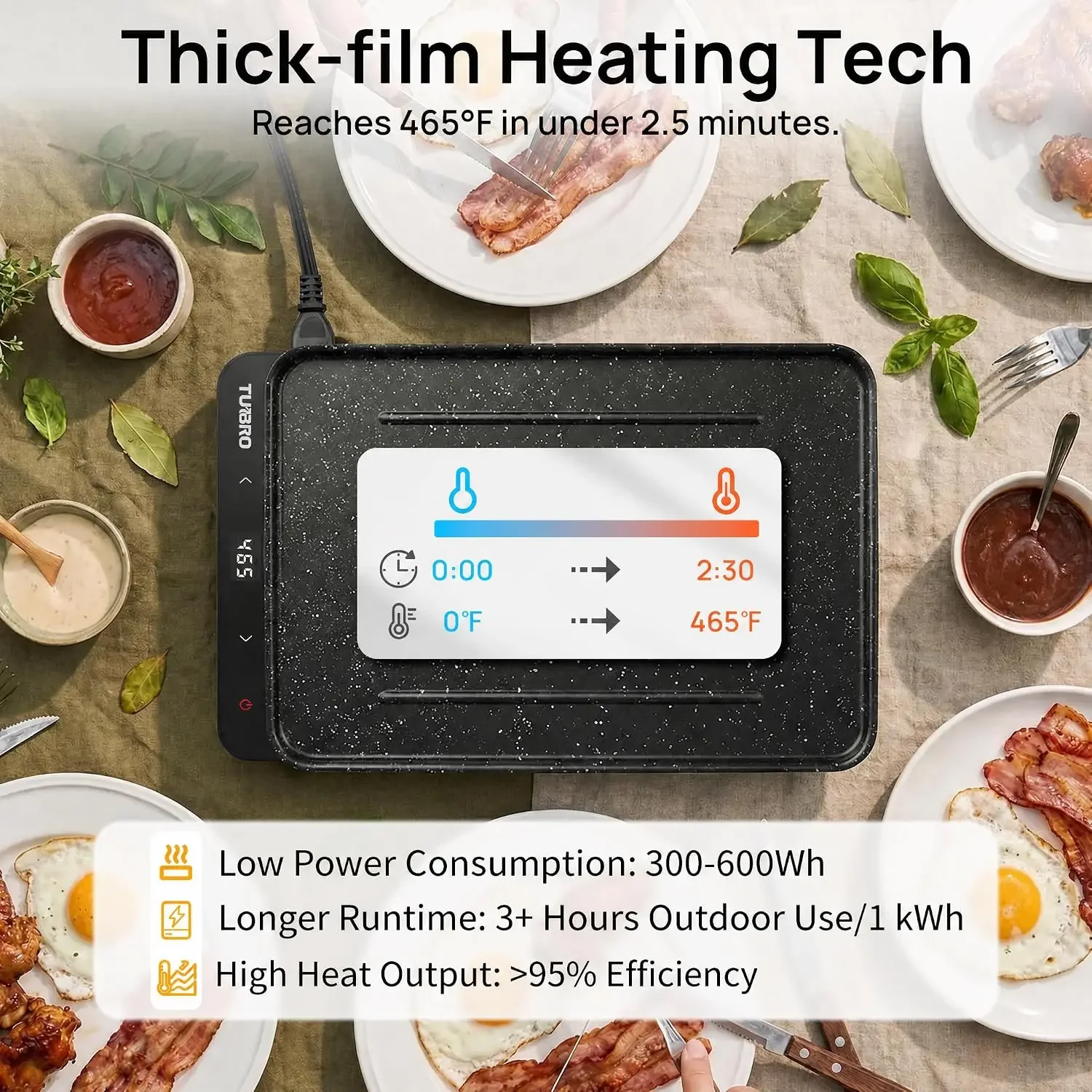 EG13 Portable Electric Griddle, Low-Power 300-600W, Thick-Film Fast Heating to 465°F, Non-Stick Smokeless Indoor/Outdoor Grill