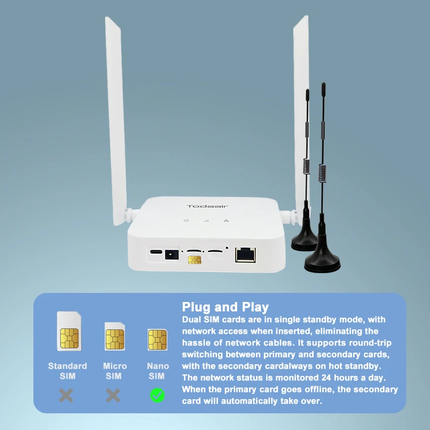 راوتر 4G LTE مع WiFi 6، تنزيل بسرعة 150 ميجا بت في الثانية، فتحة بطاقة SIM مزدوجة، 2 × هوائيات خارجية عالية الكسب، قفل شبكة 3G/4G، 300 ميجا بت في الثانية 2.4