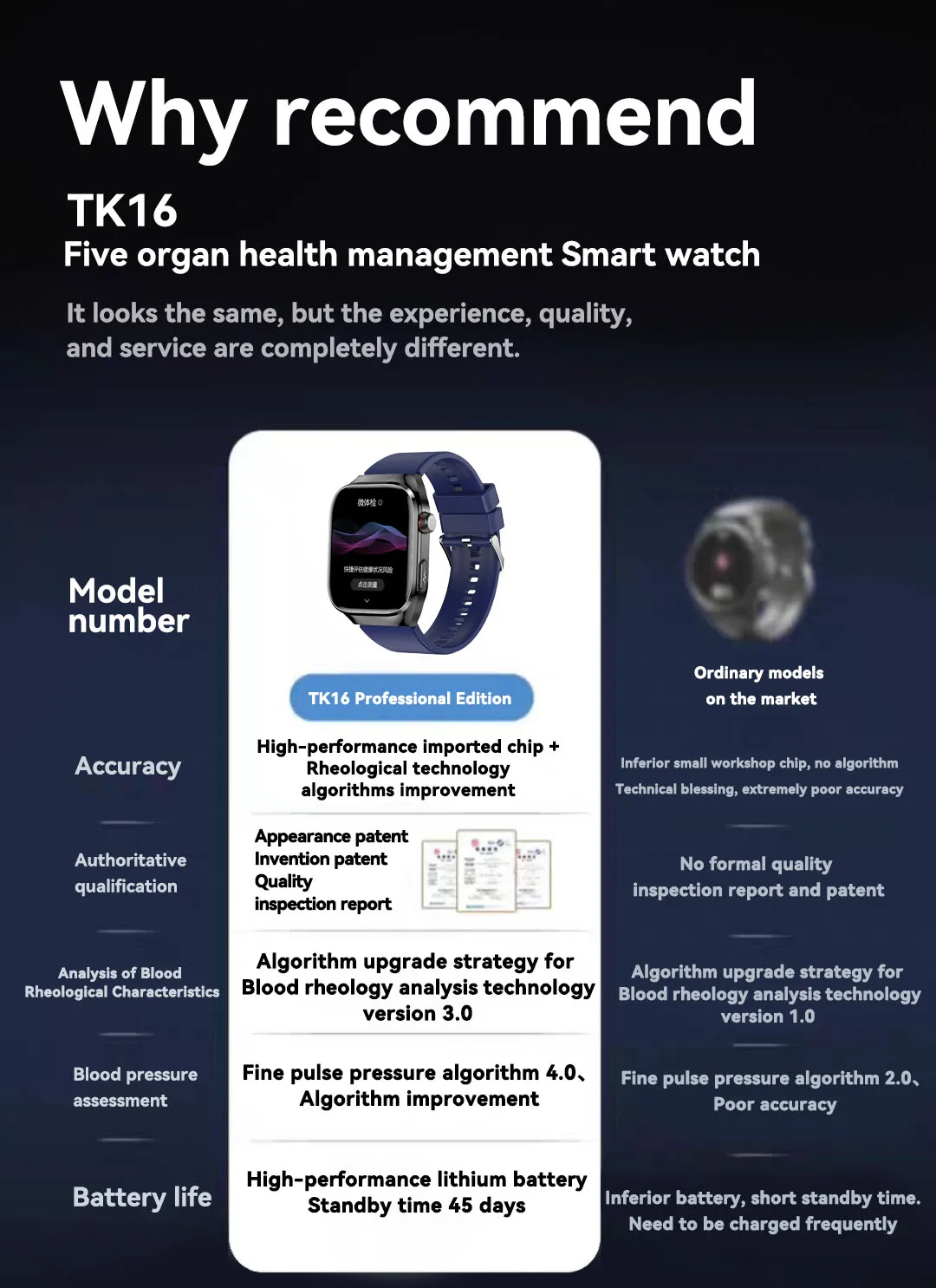 2025New Micro Physical Examination Smart Watch For Men Uric Acid Body Fat Five Organ Health Watches Bluetooth Call SmartBracelet