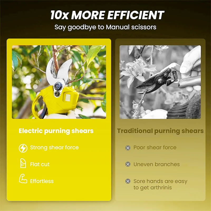 Imagem -06 - Deusa Elétrica sem Escova Tesouras de Poda Elétrica Podador sem Fio Tesoura de Jardim Árvore Frutífera para 18v Makita Bateria