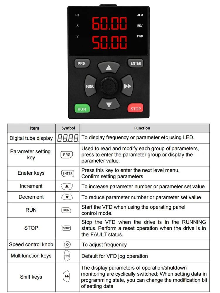 Variable Frequency Inverter External Control Panel (with 2M Cable)  Applicable to VFD