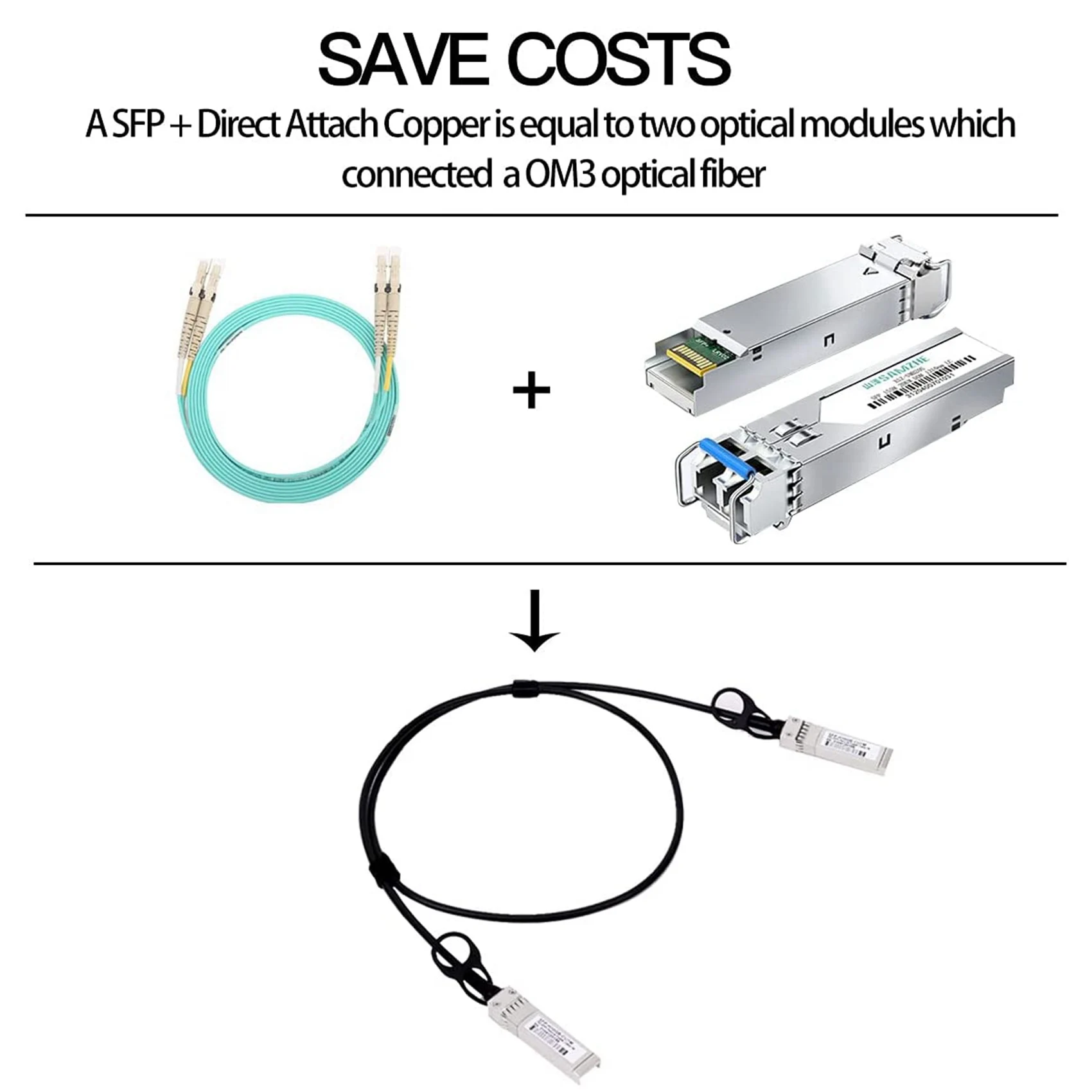 AB51 4X 10G SFP+ Twinax Cable, Direct Attach Copper(DAC) 10GBASE SFP Passive Cable For SFP-H10GB-CU1M,Ubiquiti,D-Link(0.5M)
