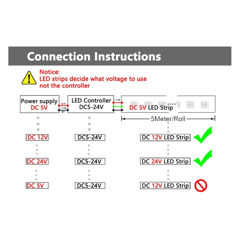 10A 240W PIR Motion Sensor Stair Step LED COB Single Color Light Strip Smart Dimmer Controller DC 12V 24V(RL-STEP-05)