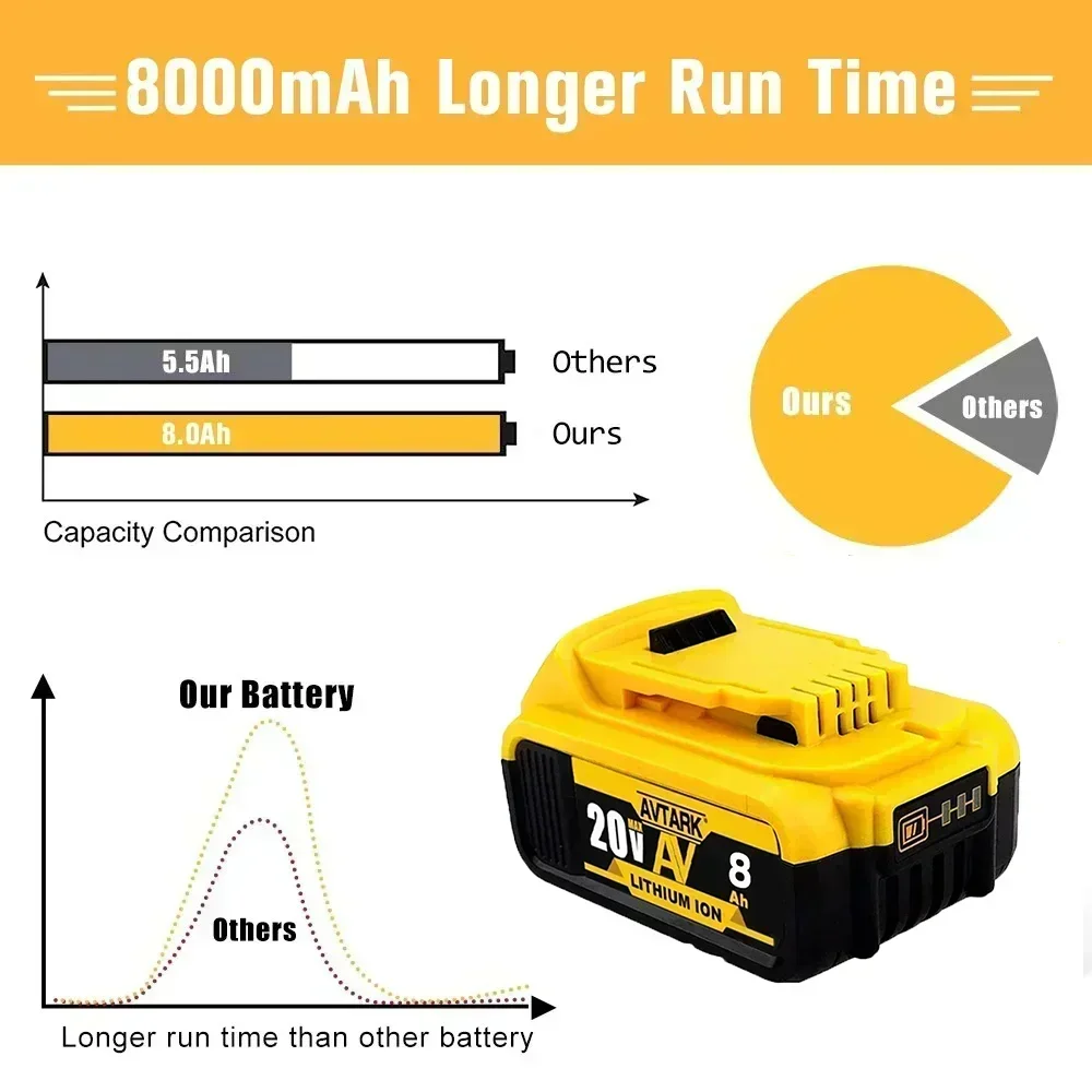 Batería de iones de litio Original DCB200 20V 8000mAh para Dewalt DCB180 DCB181 DCB182 DCB201 DCB206 suministrada directamente por el fabricante