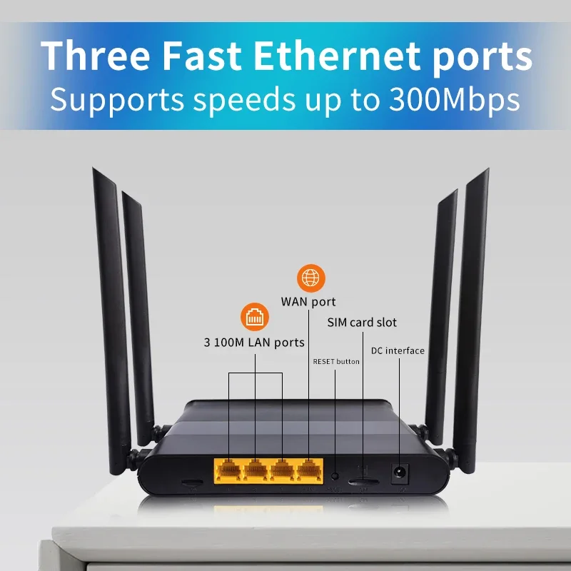 Wifilyer 4G standard SIM card wireless WiFi router wide area network high gain WI-FI antenna high-speed 64MB DDR2+8MB Nor Flash