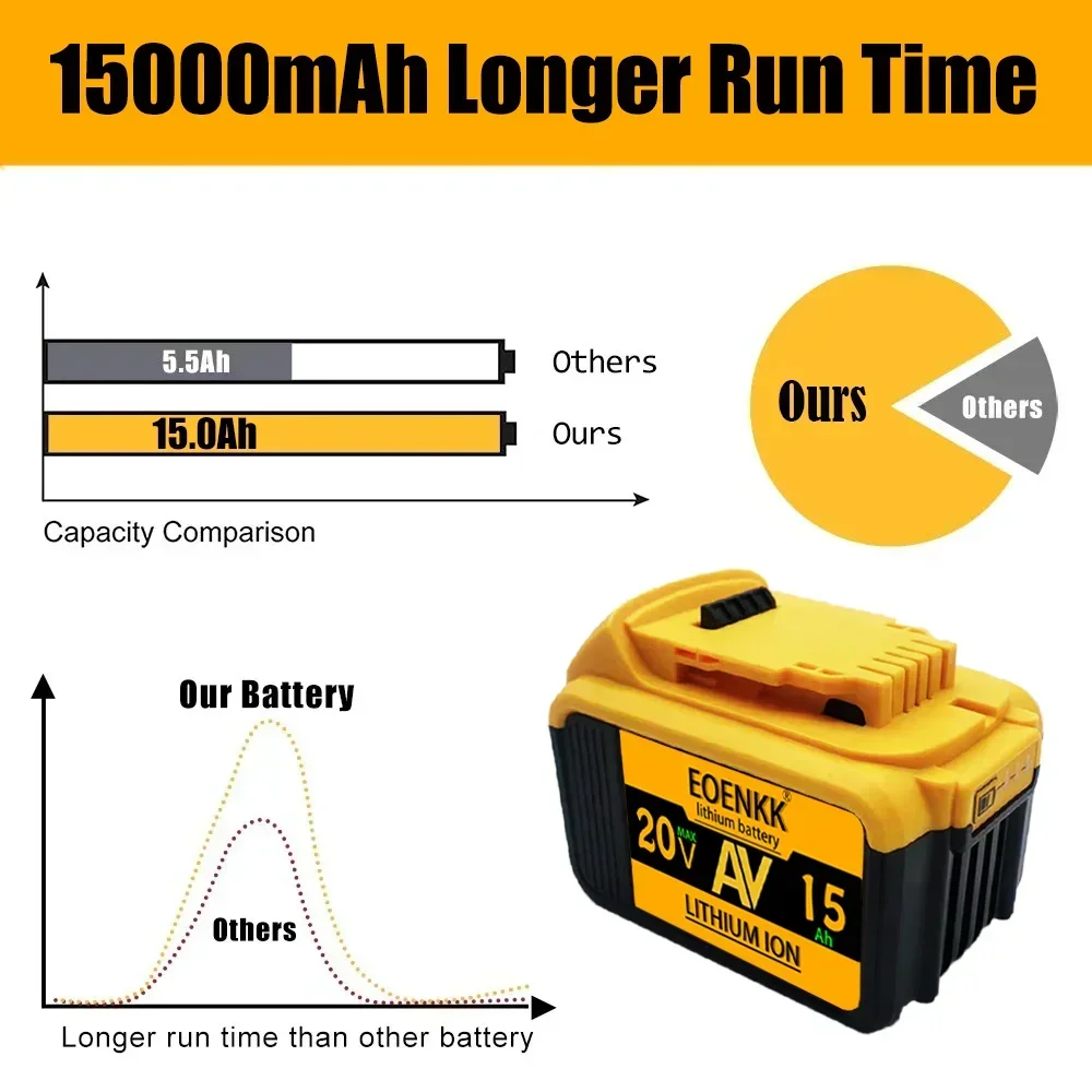 20V 15Ah DCB203 Lithium Battery Replacement for DeWalt 18v 20Volt Max  DCB112 DCB184 DCB200 DCB180DCB181DCB182 DCB201