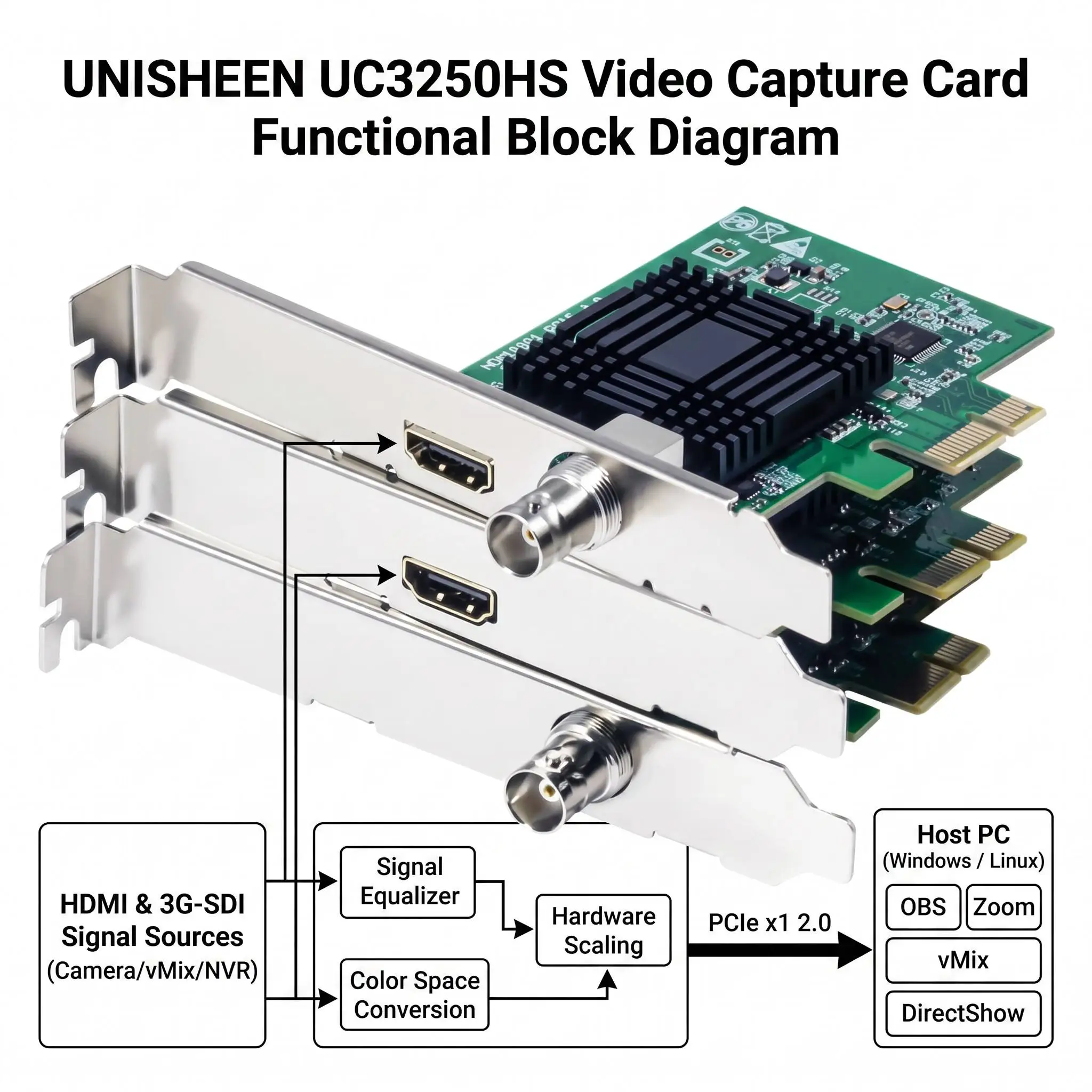 UNISHEEN Vmix OBS Streaming Live Broadcast HD PCIe 1080P Linux SDI HDMI Video Capture Card
