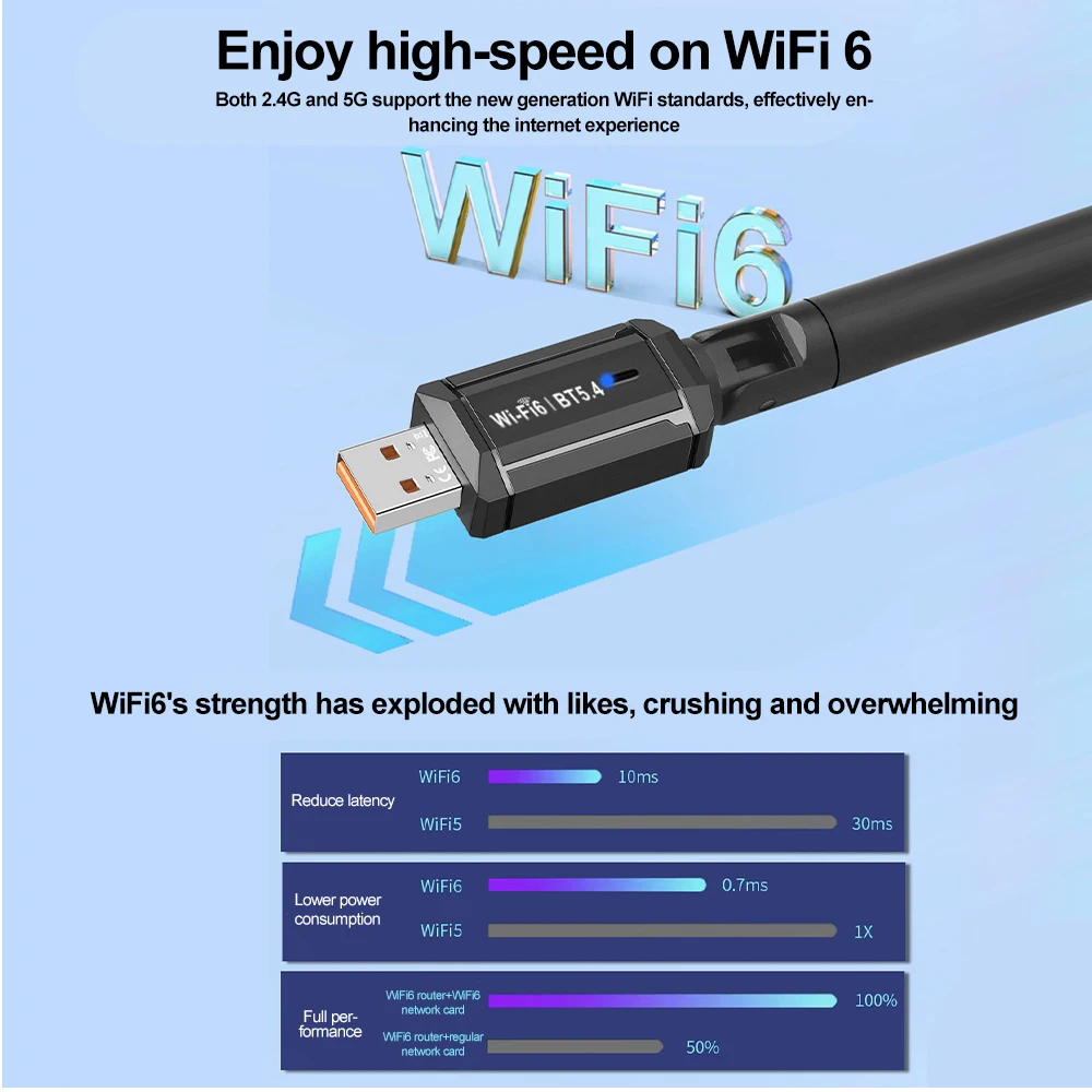 900Mbps WiFi Wireless Network Card WiFi 6 Bluetooth 5.4 USB Adapter Dual Band 2.4G 5GHz Wi-Fi Lan Dongle Receiver Driver Free