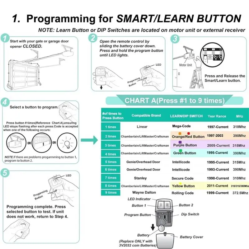 KLIK1U 375LM 375UT Universal Garage Door Remote, Garage Clicker,For Liftmaster Chamberlain Genie Linear Opener-Y41A