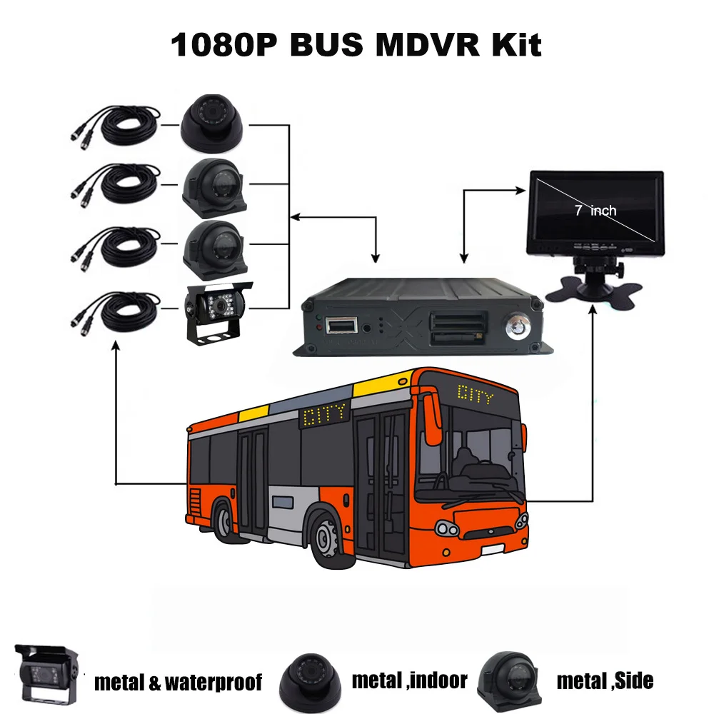 Imagem -06 - Gravador de Vídeo para o Carro do Treinamento Canal 1080p sd Duplo Cartão de 512gb sd 4g Gps Wifi Dvr para o Ônibus do Caminhão Mdvr Móvel