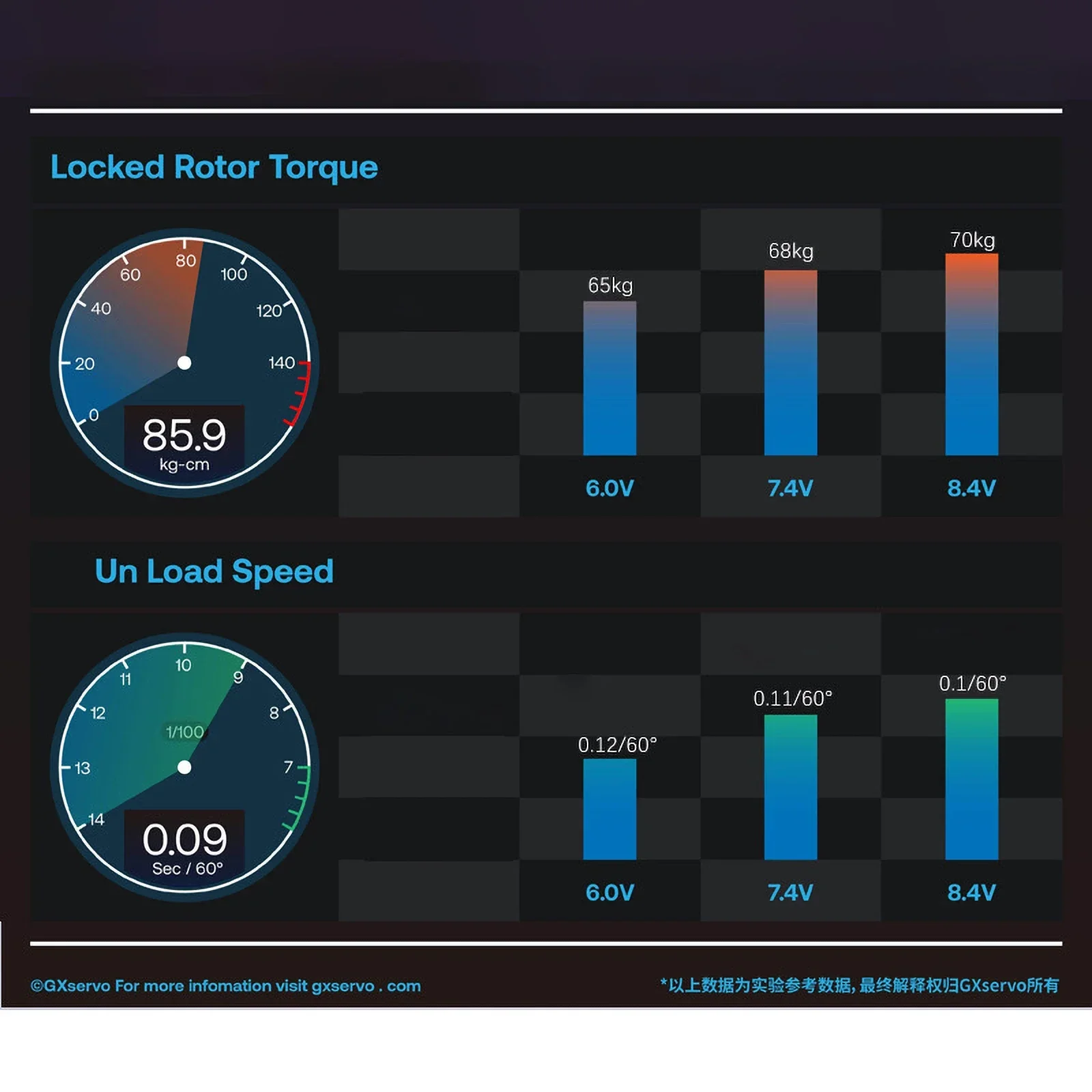 YIPIN مؤازرة ترميز مغناطيسية AK70 عزم دوران عالي أجهزة رقمية معدنية كاملة 7.4 فولت 70 كجم محرك بدون فرشاة IP67 180 درجة لروبوت سيارة RC