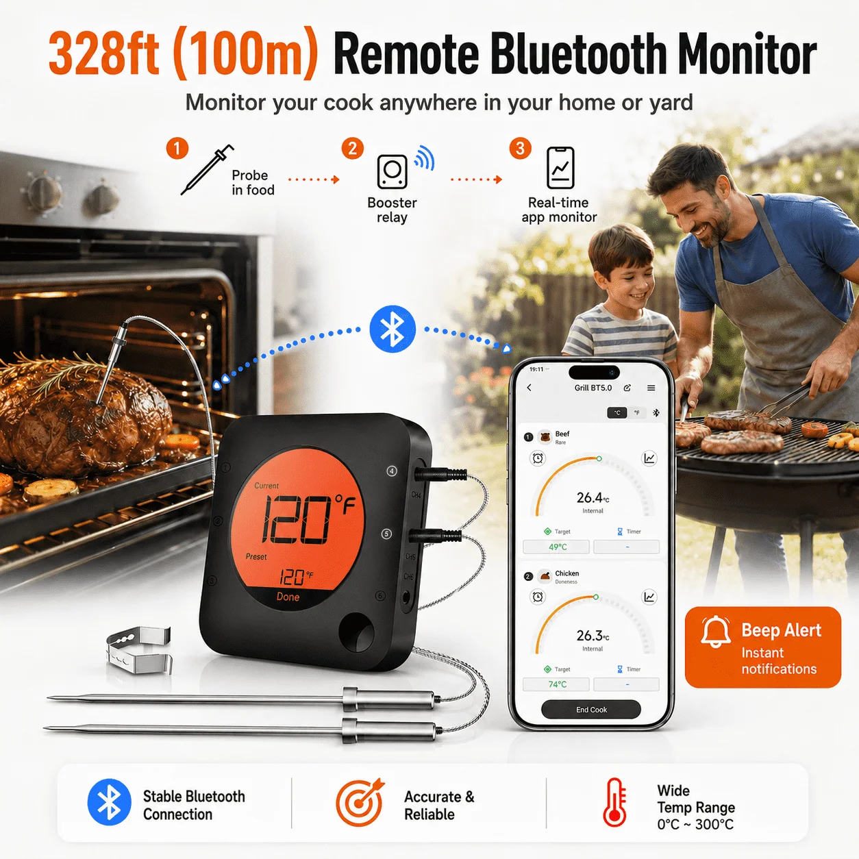 Bluetooth Meat Thermometer Digital BBQ Kitchen Thermometer Support 6 Probe for Smoker Cooking Grill Oven Candy