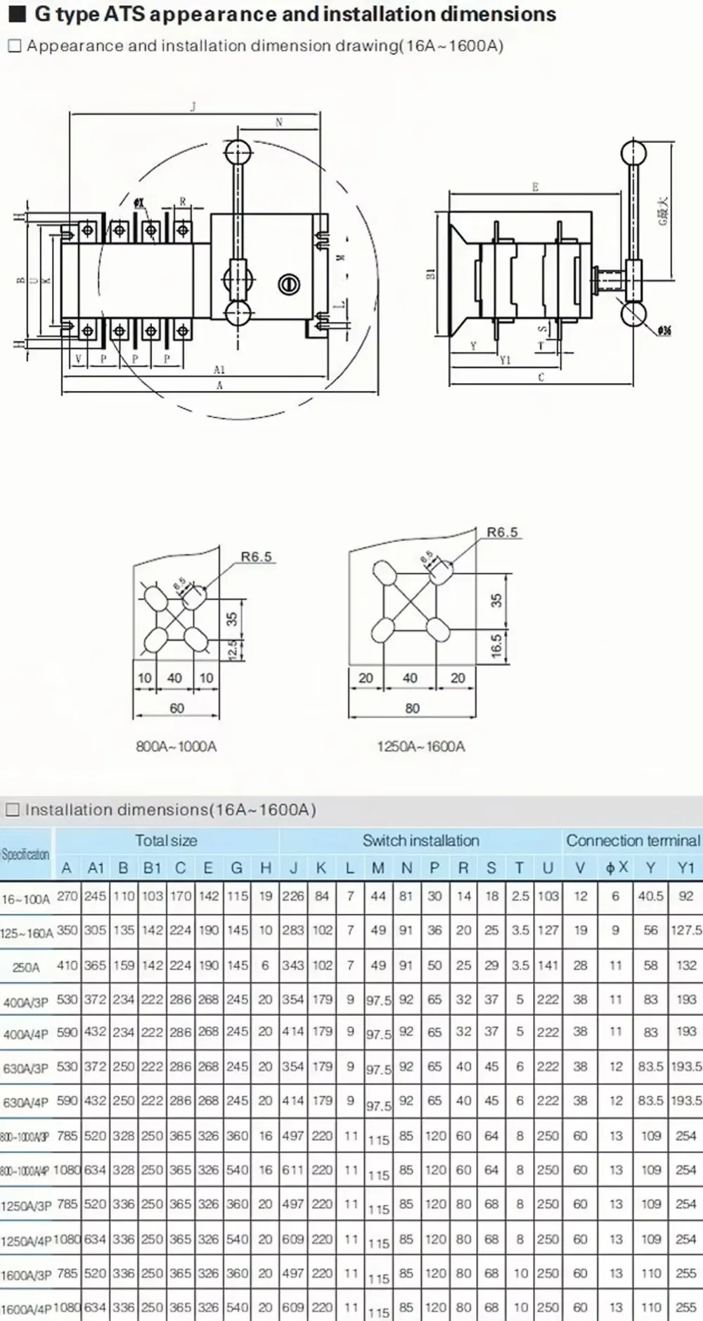 Compact Power Supply Design Industrial Application Dual Output Power Supply Function Application in Sya1-630Ga Dual Power Supply